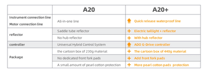 ADO A20F XE Fat Tyre Ebike 250W 80km 25km/h